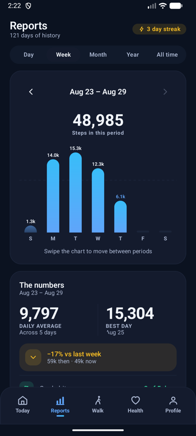 The reports screen on Android, showing step trends over time.